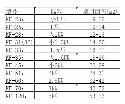枣强空调维修